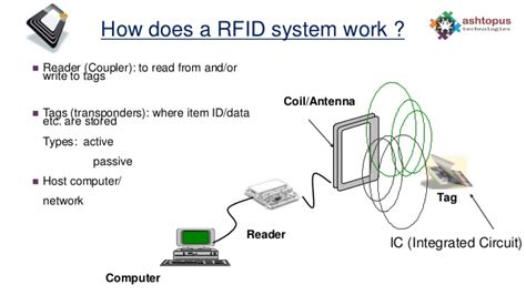 can't detect rfid reader|rfid not working.